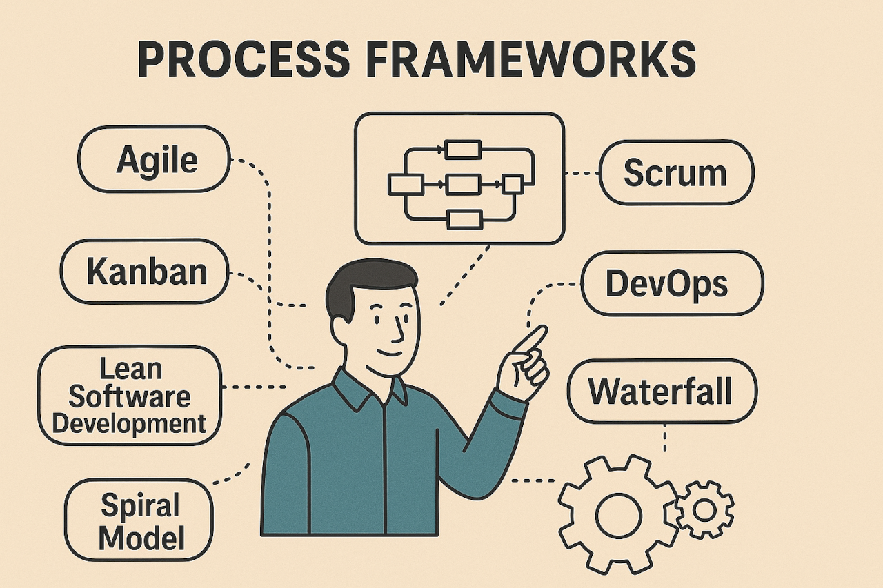 Development Frameworks