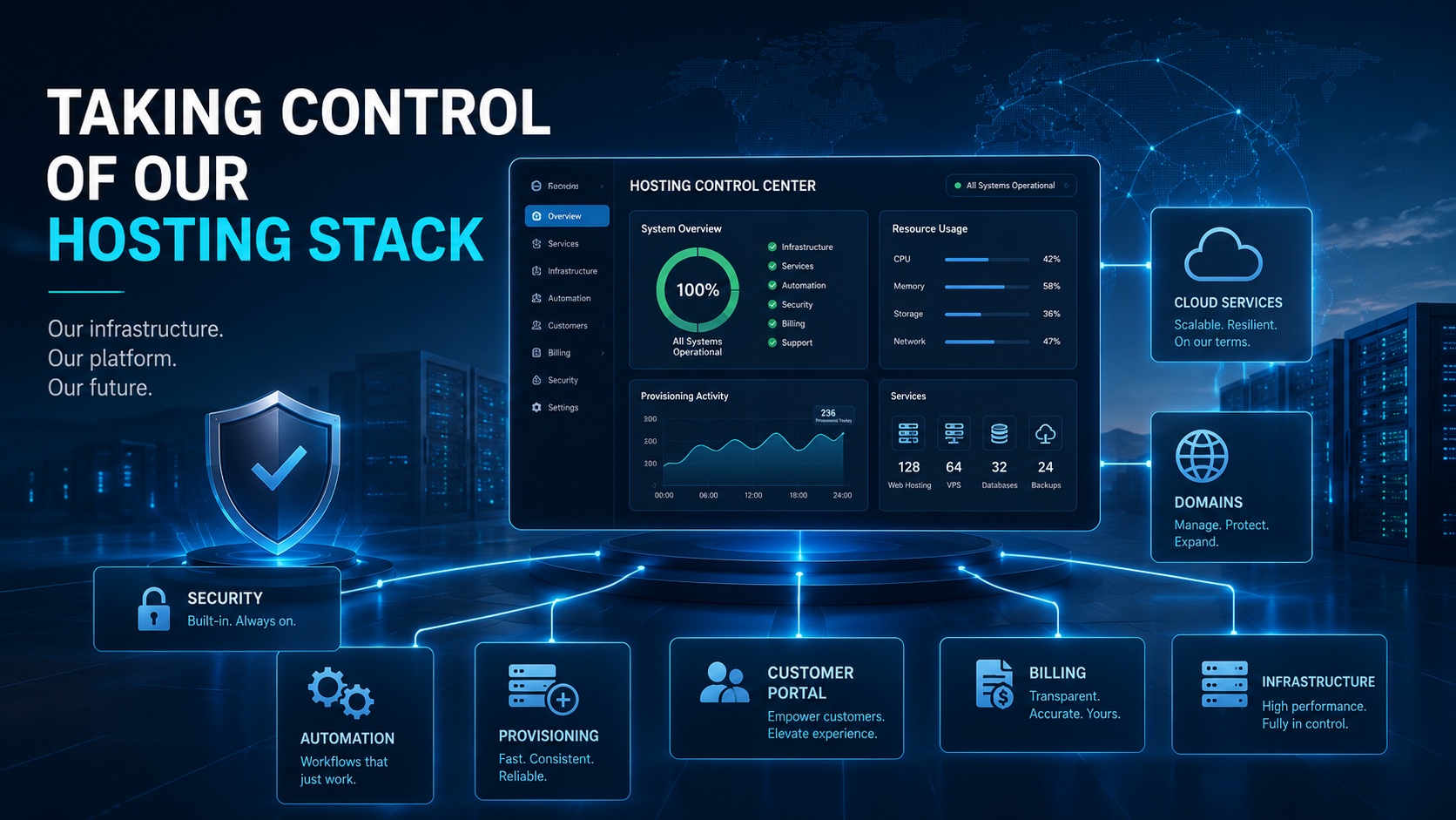 Taking Control of Our Hosting Stack